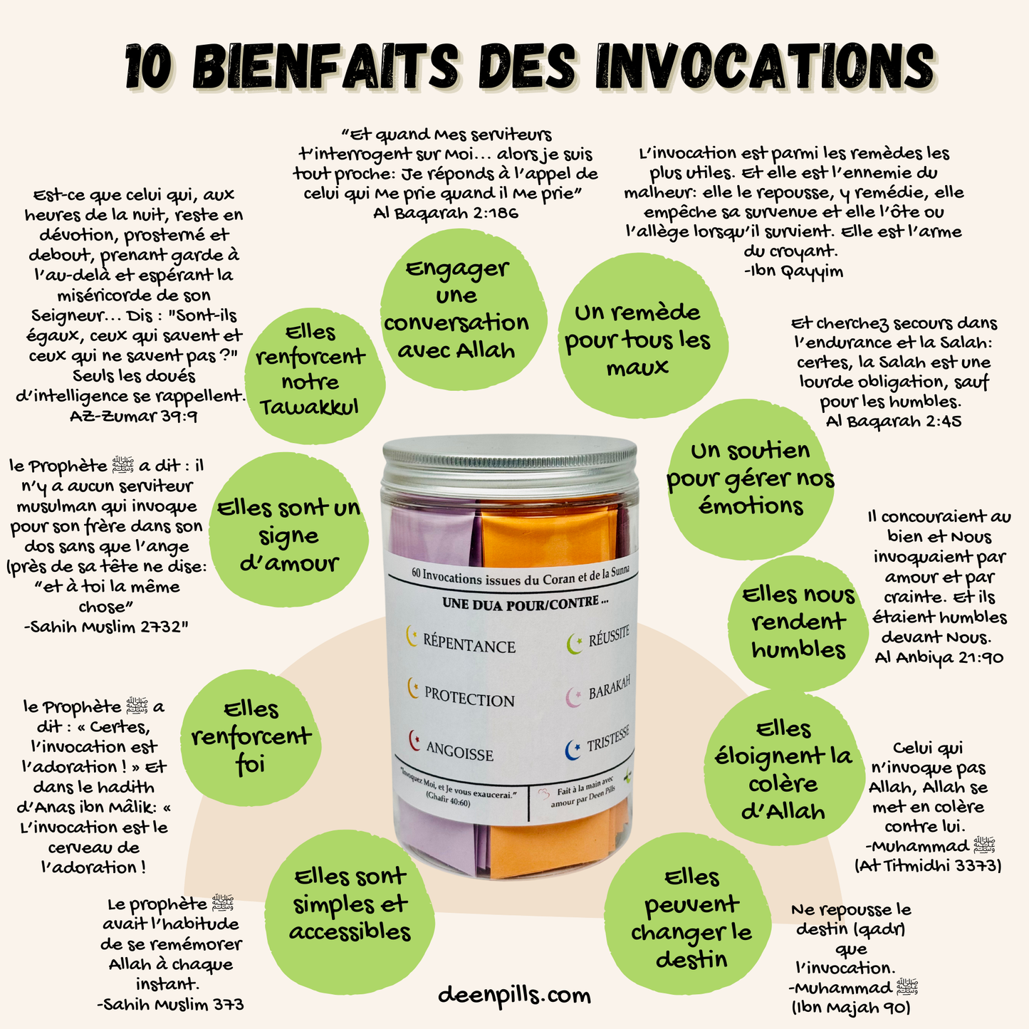 60 duas dans le Coran et la Sunnah